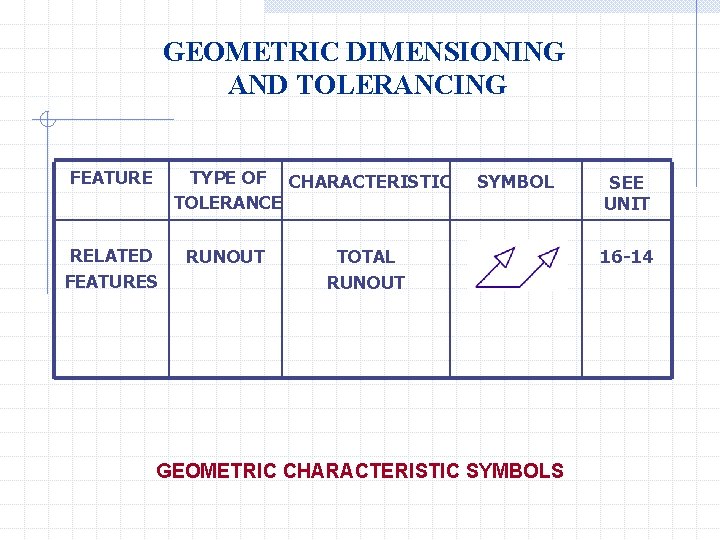 GEOMETRIC DIMENSIONING AND TOLERANCING FEATURE TYPE OF CHARACTERISTIC TOLERANCE RELATED FEATURES RUNOUT SYMBOL TOTAL