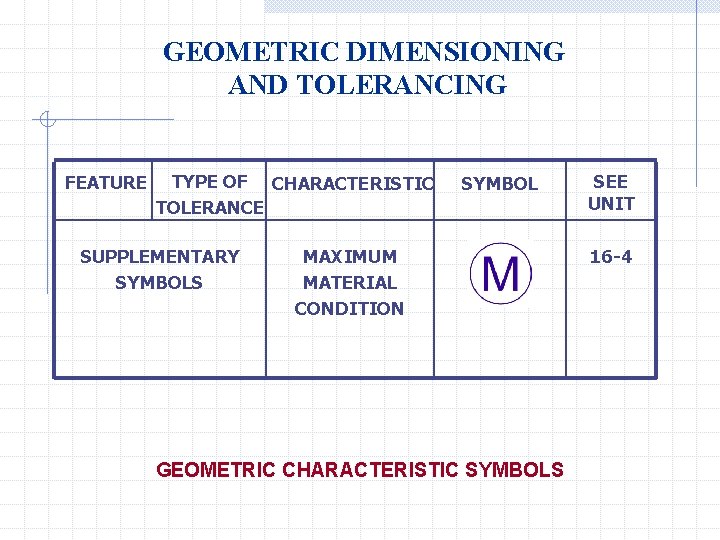 GEOMETRIC DIMENSIONING AND TOLERANCING FEATURE TYPE OF CHARACTERISTIC TOLERANCE SUPPLEMENTARY SYMBOLS SYMBOL MAXIMUM MATERIAL