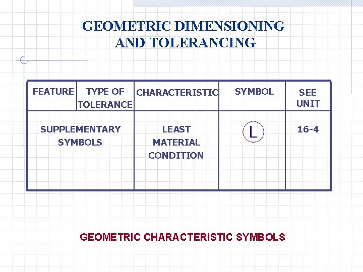 GEOMETRIC DIMENSIONING AND TOLERANCING FEATURE TYPE OF CHARACTERISTIC TOLERANCE SUPPLEMENTARY SYMBOLS SYMBOL LEAST MATERIAL