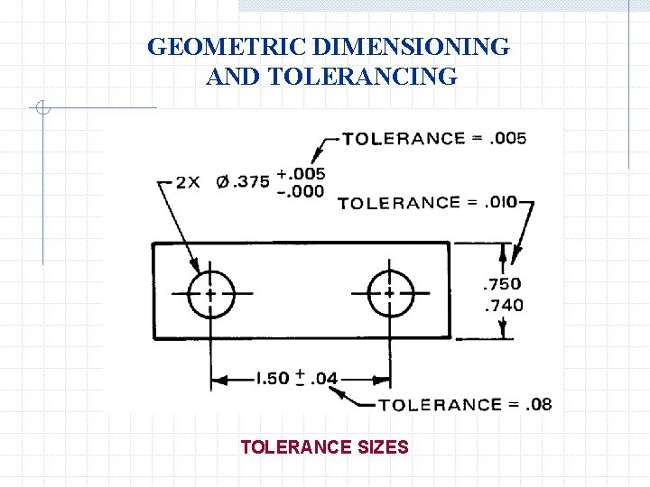 GEOMETRIC DIMENSIONING AND TOLERANCING TOLERANCE SIZES 