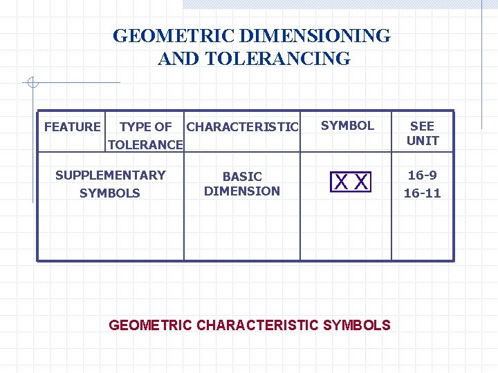 GEOMETRIC DIMENSIONING AND TOLERANCING FEATURE TYPE OF CHARACTERISTIC TOLERANCE SUPPLEMENTARY SYMBOLS SYMBOL BASIC DIMENSION