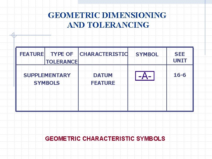 GEOMETRIC DIMENSIONING AND TOLERANCING FEATURE TYPE OF CHARACTERISTIC TOLERANCE SUPPLEMENTARY SYMBOLS SYMBOL DATUM FEATURE