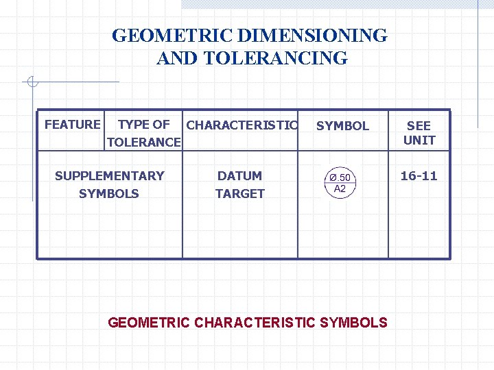 GEOMETRIC DIMENSIONING AND TOLERANCING FEATURE TYPE OF CHARACTERISTIC TOLERANCE SUPPLEMENTARY SYMBOLS SYMBOL DATUM TARGET