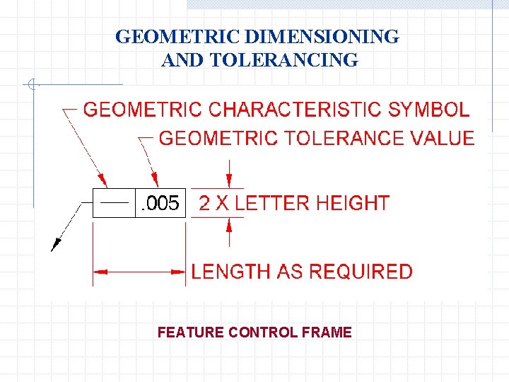 GEOMETRIC DIMENSIONING AND TOLERANCING FEATURE CONTROL FRAME 