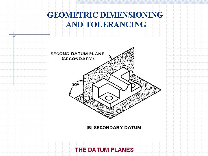 GEOMETRIC DIMENSIONING AND TOLERANCING THE DATUM PLANES 