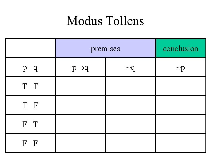Modus Tollens premises p q T T T F F p q conclusion ~q