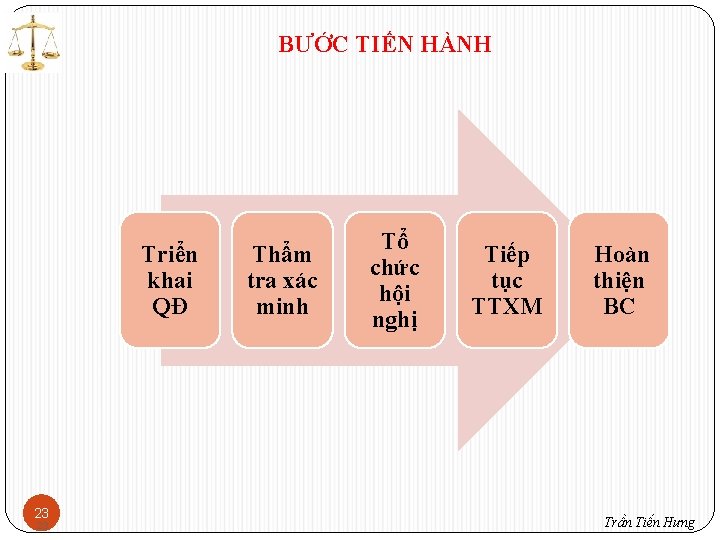 BƯỚC TIẾN HÀNH Triển khai QĐ 23 23 Thẩm tra xác minh Tổ chức