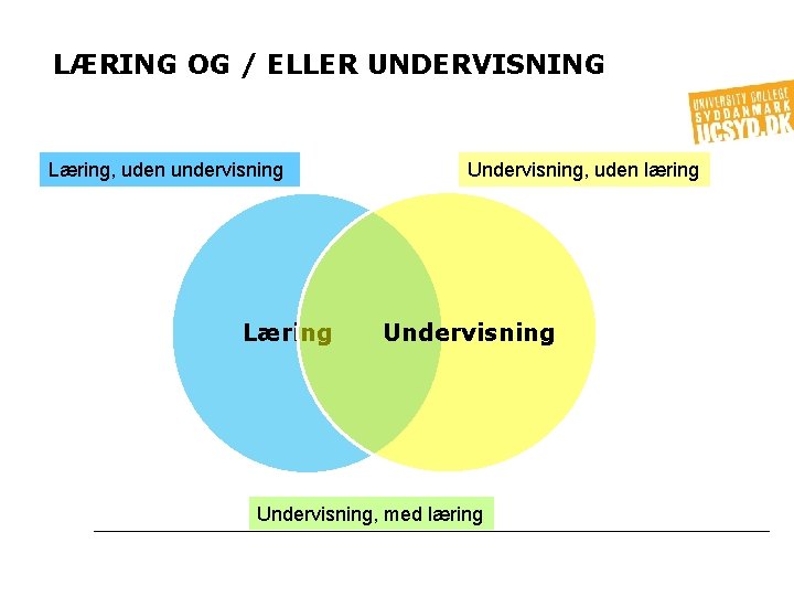 LÆRING OG / ELLER UNDERVISNING Læring, uden undervisning Læring Undervisning, uden læring Undervisning, med