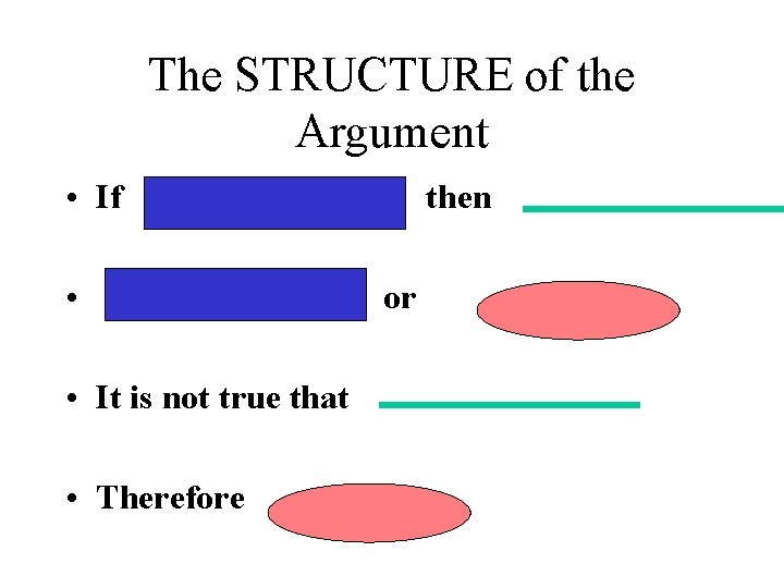 The STRUCTURE of the Argument • If • • It is not true that