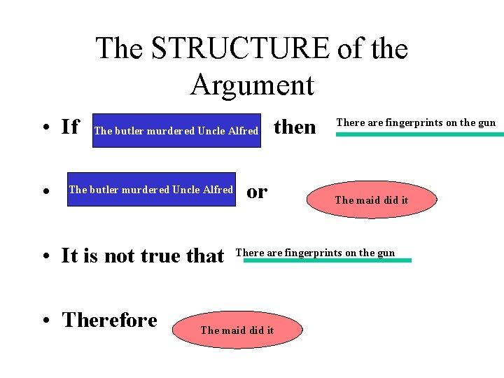 The STRUCTURE of the Argument • If • The butler murdered Uncle Alfred •
