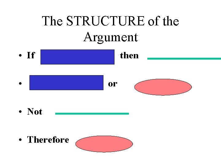 The STRUCTURE of the Argument • If • • Not • Therefore then or