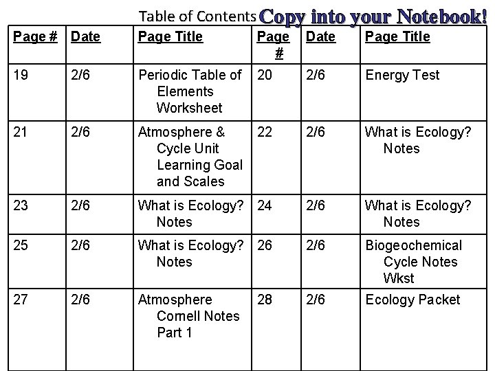 Table of Contents Copy into your Notebook! Page # Date Page Title 19 2/6