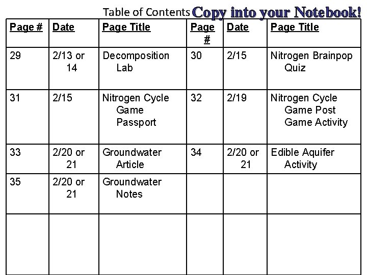 Table of Contents Copy into your Notebook! Page # Date Page Title 29 2/13