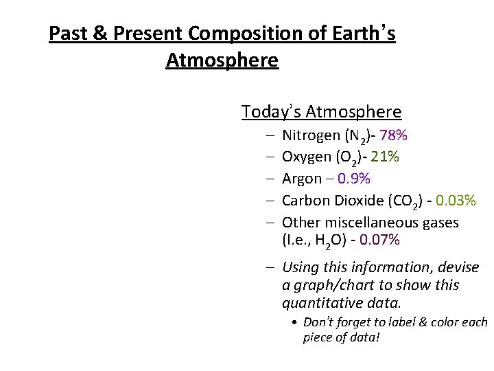 Past & Present Composition of Earth’s Atmosphere Today’s Atmosphere – – – Nitrogen (N