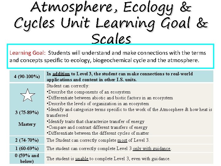 Atmosphere, Ecology & Cycles Unit Learning Goal & Scales Learning Goal: Students will understand