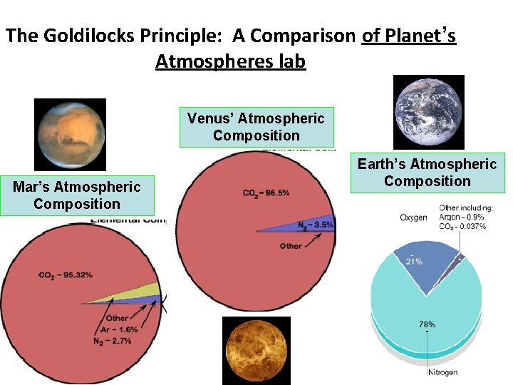 The Goldilocks Principle: A Comparison of Planet’s Atmospheres lab Venus’ Atmospheric Composition Mar’s Atmospheric