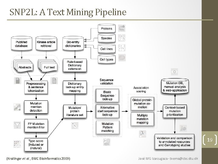 SNP 2 L: A Text Mining Pipeline 19 (Krallinger et al. , BMC Bioinformatics SNP 2 L: A Text Mining Pipeline 19 (Krallinger et al. , BMC Bioinformatics