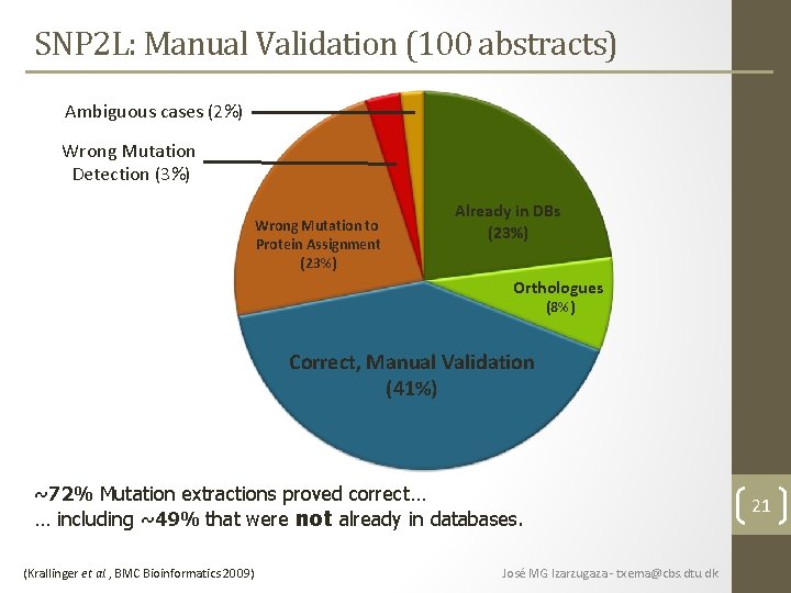 SNP 2 L: Manual Validation (100 abstracts) Ambiguous cases (2%) Wrong Mutation Detection (3%) SNP 2 L: Manual Validation (100 abstracts) Ambiguous cases (2%) Wrong Mutation Detection (3%)