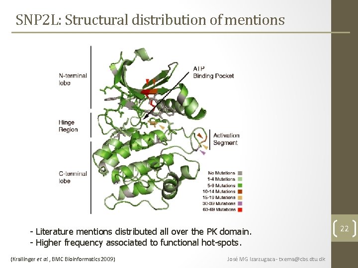 SNP 2 L: Structural distribution of mentions - Literature mentions distributed all over the SNP 2 L: Structural distribution of mentions - Literature mentions distributed all over the