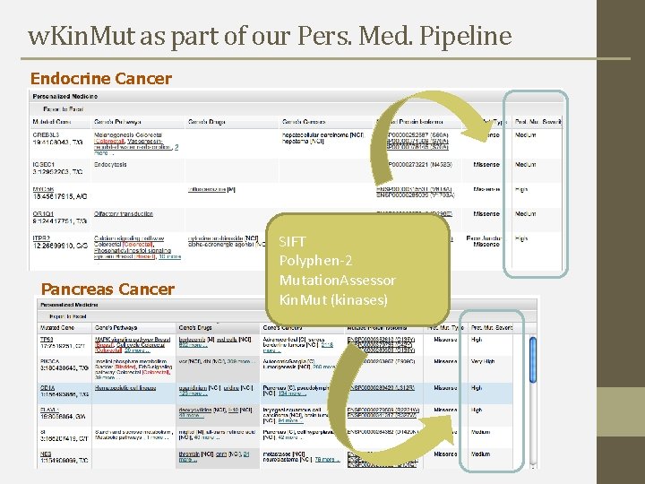 w. Kin. Mut as part of our Pers. Med. Pipeline Endocrine Cancer Pancreas Cancer w. Kin. Mut as part of our Pers. Med. Pipeline Endocrine Cancer Pancreas Cancer