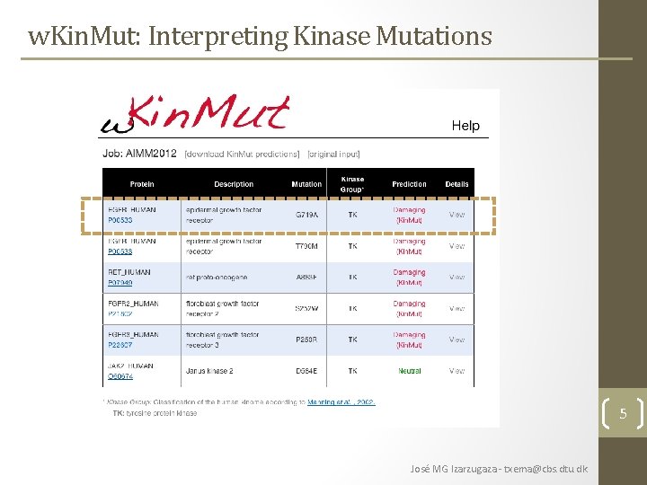 w. Kin. Mut: Interpreting Kinase Mutations 5 José MG Izarzugaza - txema@cbs. dtu. dk w. Kin. Mut: Interpreting Kinase Mutations 5 José MG Izarzugaza - txema@cbs. dtu. dk