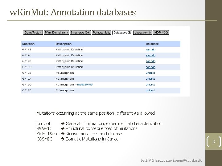 w. Kin. Mut: Annotation databases Mutations occurring at the same position, different Aa allowed w. Kin. Mut: Annotation databases Mutations occurring at the same position, different Aa allowed
