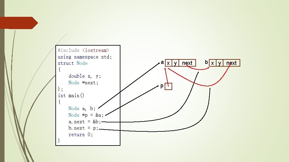 #include <iostream> using namespace std; struct Node { double x, y; Node *next; };