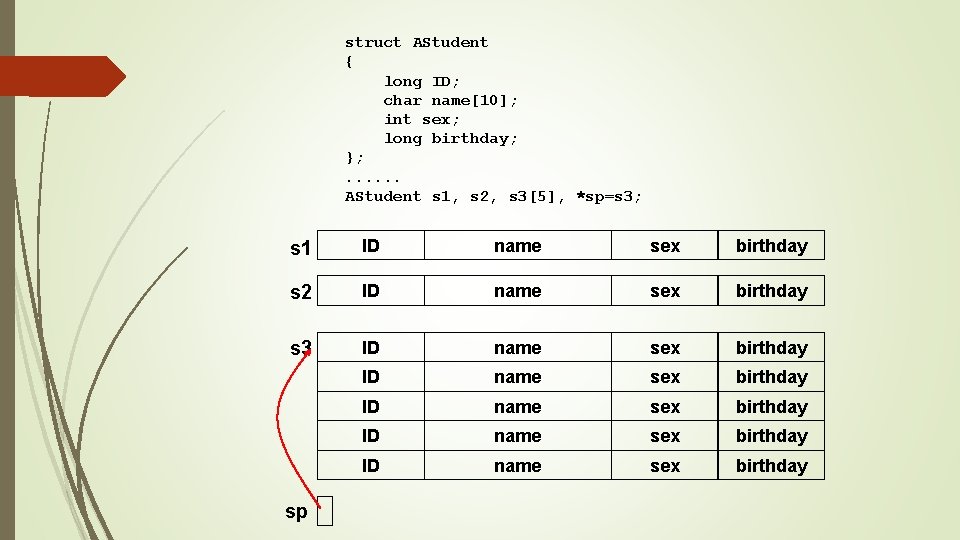 struct AStudent { long ID; char name[10]; int sex; long birthday; }; . .