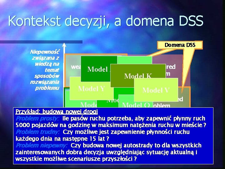 Kontekst decyzji, a domena DSS Niepewność związana z wiedzą na temat sposobów rozwiązania problemu
