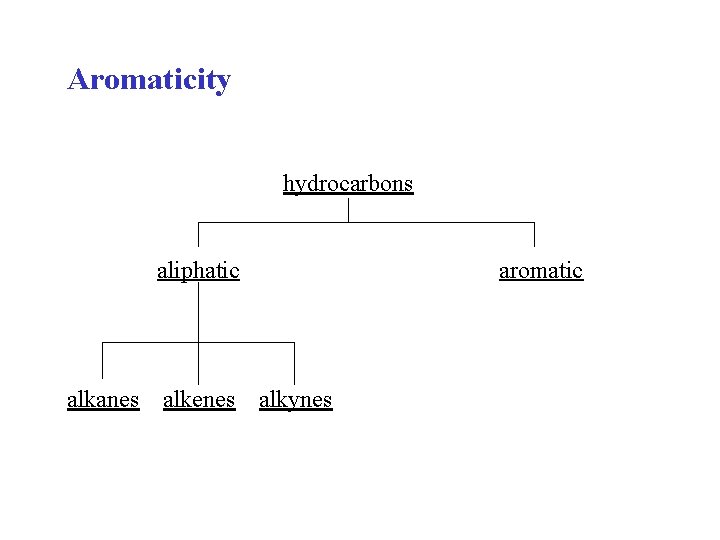 Aromaticity hydrocarbons aliphatic alkanes alkenes aromatic alkynes 
