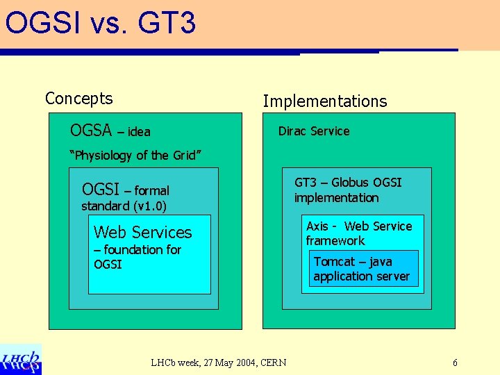 OGSI vs. GT 3 Concepts OGSA Implementations Dirac Service – idea “Physiology of the