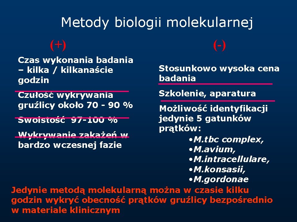 Metody biologii molekularnej (+) Czas wykonania badania – kilka / kilkanaście godzin Czułość wykrywania