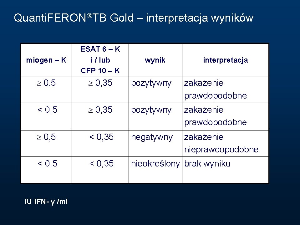 Quanti. FERON TB Gold – interpretacja wyników miogen – K ESAT 6 – K