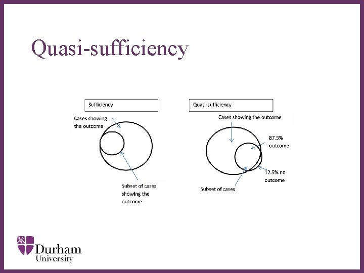 Quasi-sufficiency ∂ 