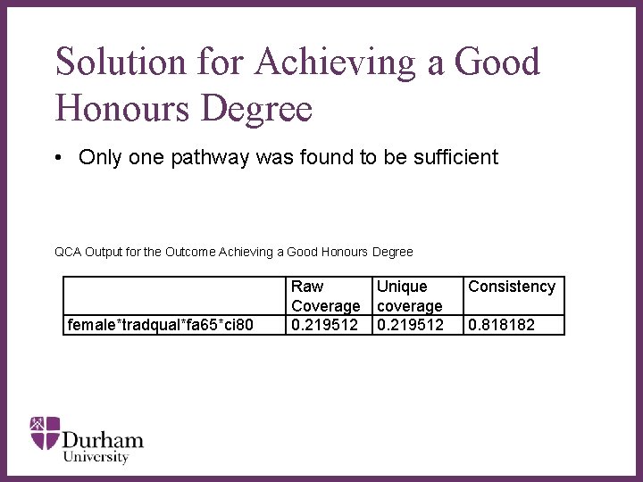Solution for Achieving a Good Honours Degree • Only one pathway was found to