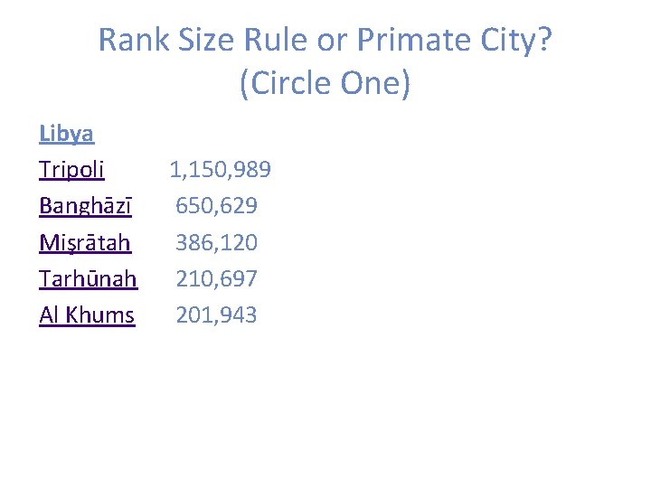 Rank Size Rule or Primate City? (Circle One) Libya Tripoli Banghāzī Mişrātah Tarhūnah Al