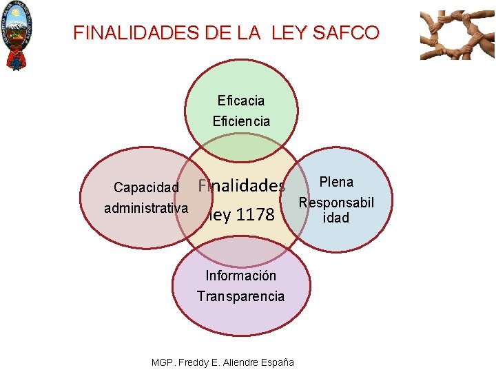 FINALIDADES DE LA LEY SAFCO Eficacia Eficiencia Capacidad administrativa Finalidades ley 1178 Información Transparencia