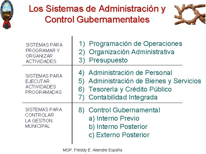 Los Sistemas de Administración y Control Gubernamentales SISTEMAS PARA PROGRAMAR Y ORGANIZAR ACTIVIDADES 1)