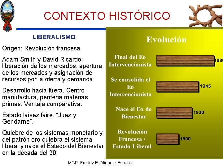 CONTEXTO HISTÓRICO LIBERALISMO Origen: Revolución francesa Adam Smith y David Ricardo: liberación de los