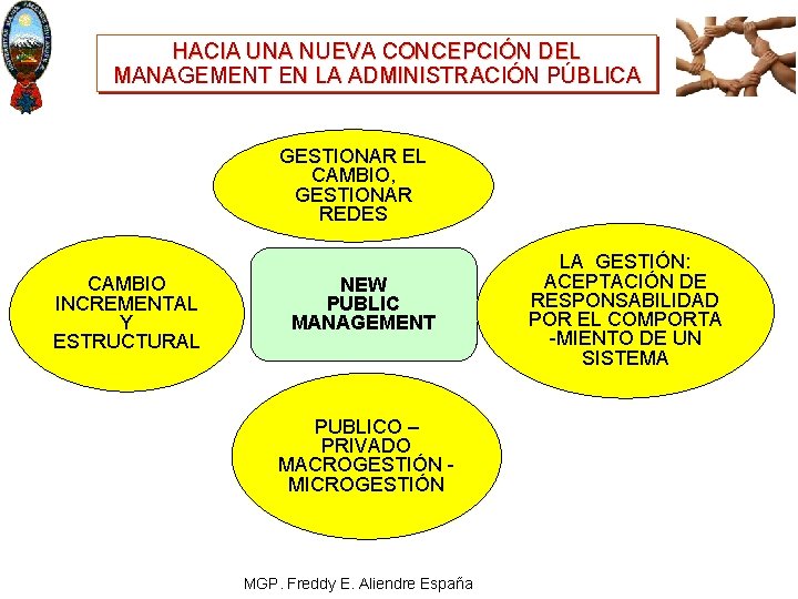 HACIA UNA NUEVA CONCEPCIÓN DEL MANAGEMENT EN LA ADMINISTRACIÓN PÚBLICA GESTIONAR EL CAMBIO, GESTIONAR