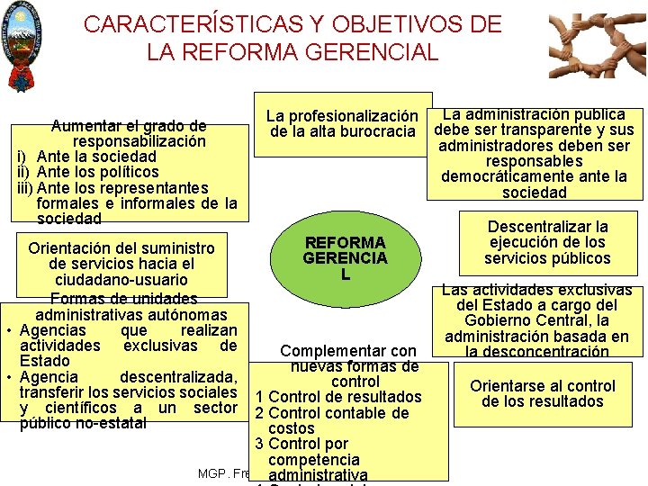 CARACTERÍSTICAS Y OBJETIVOS DE LA REFORMA GERENCIAL Aumentar el grado de responsabilización i) Ante