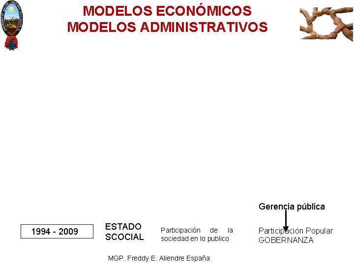 MODELOS ECONÓMICOS MODELOS ADMINISTRATIVOS Gerencia pública 1994 2009 ESTADO SCOCIAL Participación de la sociedad