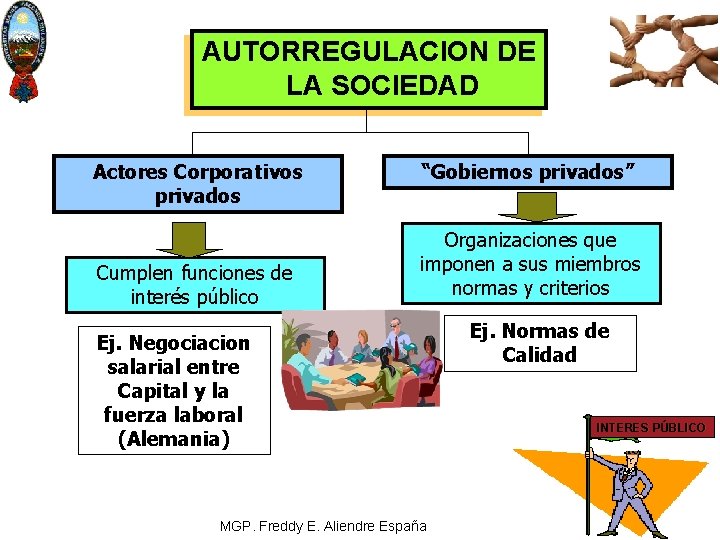 AUTORREGULACION DE LA SOCIEDAD Actores Corporativos privados Cumplen funciones de interés público “Gobiernos privados”