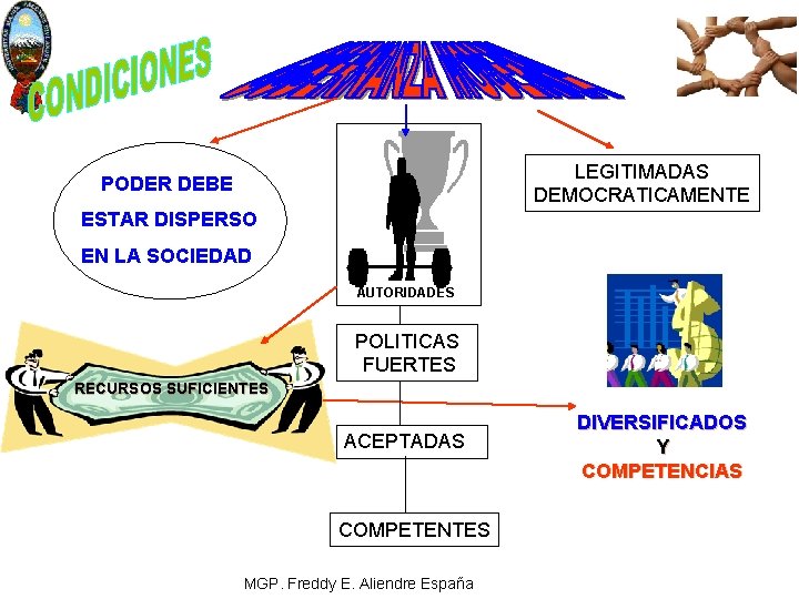 LEGITIMADAS DEMOCRATICAMENTE PODER DEBE ESTAR DISPERSO EN LA SOCIEDAD AUTORIDADES POLITICAS FUERTES RECURSOS SUFICIENTES