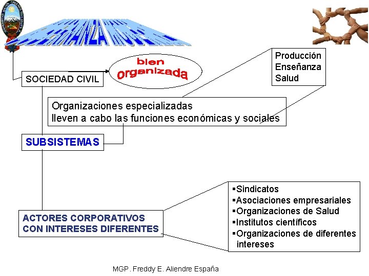 Producción Enseñanza Salud SOCIEDAD CIVIL Organizaciones especializadas lleven a cabo las funciones económicas y