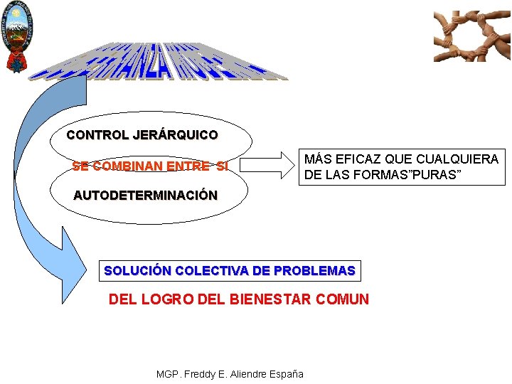 CONTROL JERÁRQUICO SE COMBINAN ENTRE SI MÁS EFICAZ QUE CUALQUIERA DE LAS FORMAS”PURAS” AUTODETERMINACIÓN