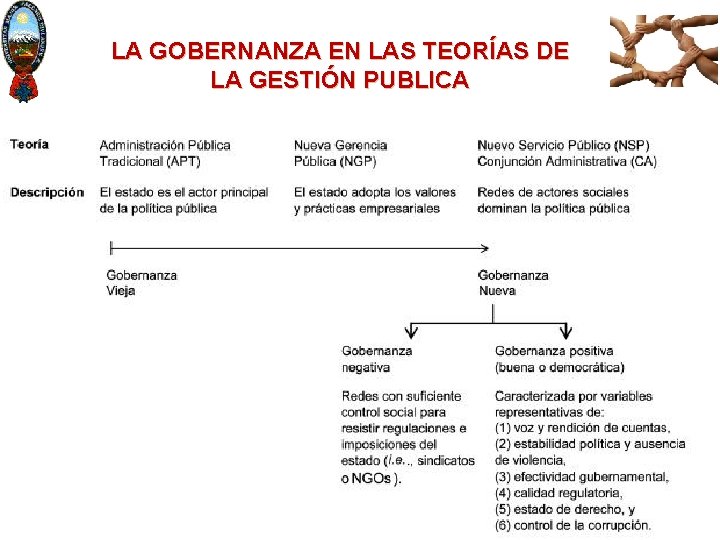 LA GOBERNANZA EN LAS TEORÍAS DE LA GESTIÓN PUBLICA MGP. Freddy E. Aliendre España
