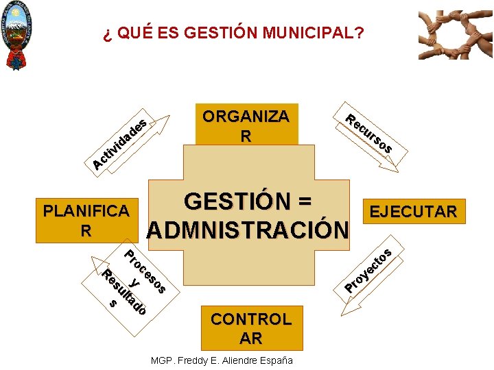 ¿ QUÉ ES GESTIÓN MUNICIPAL? ORGANIZA R s e ad d i it v