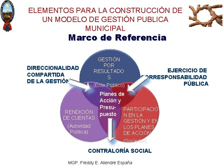 ELEMENTOS PARA LA CONSTRUCCIÓN DE UN MODELO DE GESTIÓN PUBLICA MUNICIPAL Marco de Referencia