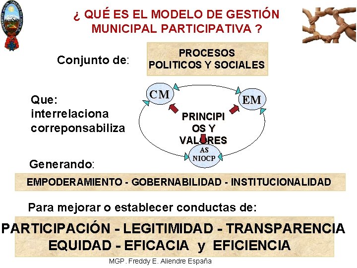¿ QUÉ ES EL MODELO DE GESTIÓN MUNICIPAL PARTICIPATIVA ? Conjunto de: Que: interrelaciona